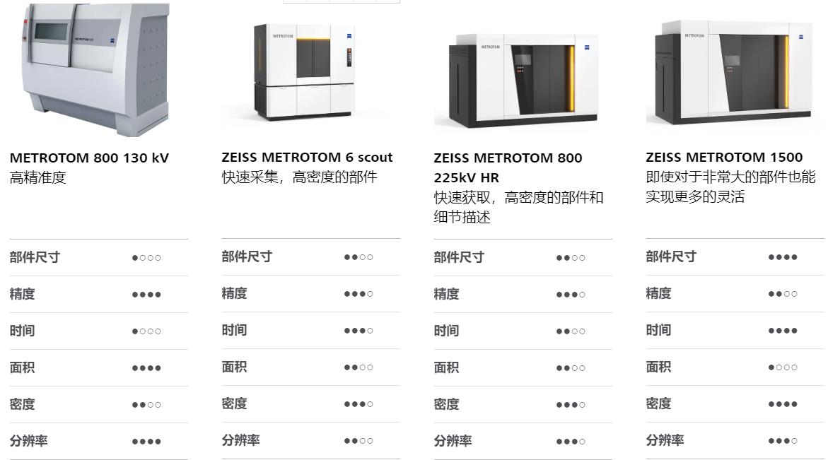 密云密云蔡司密云工业CT