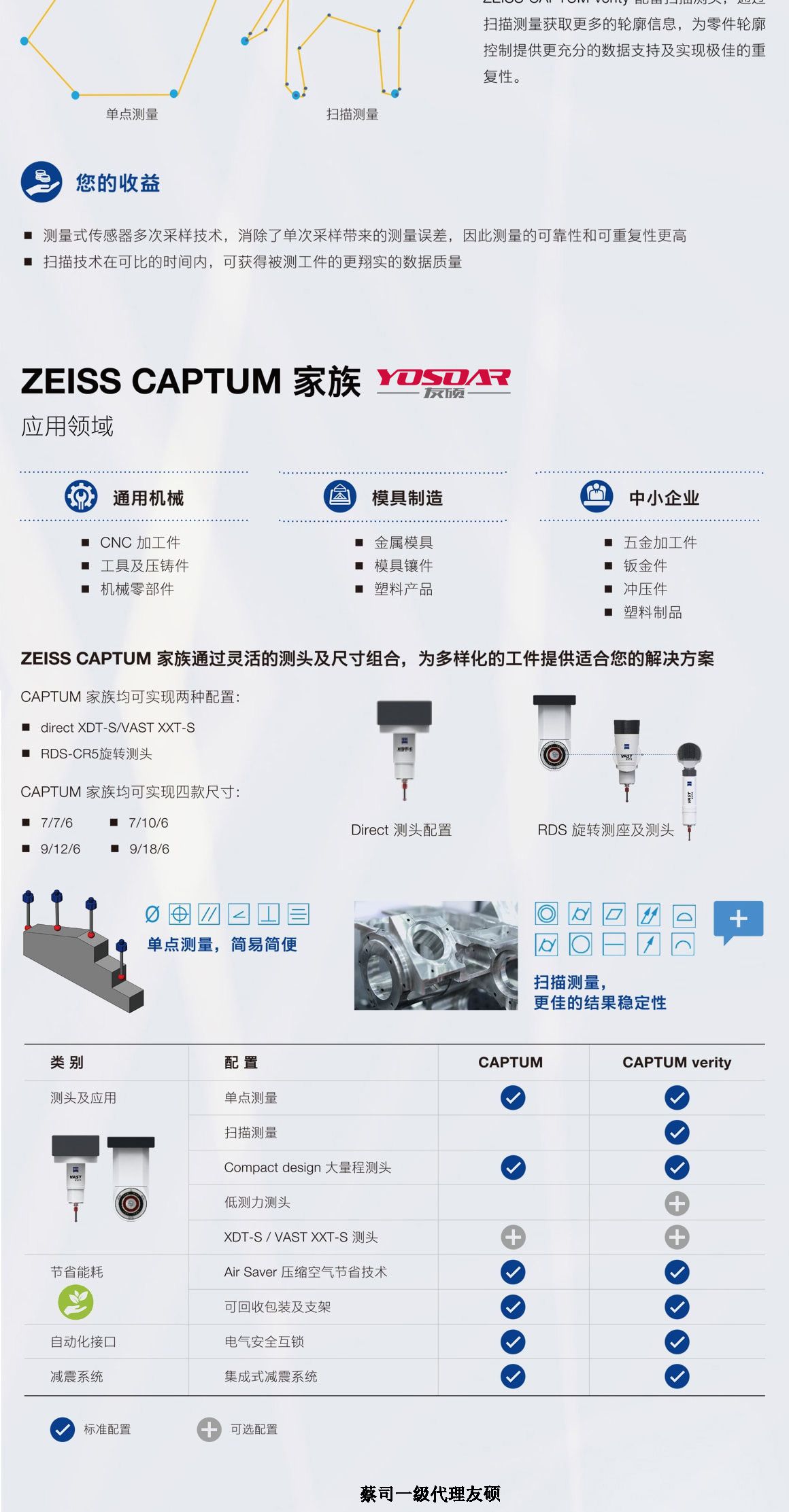 密云蔡司三坐标CAPTUM