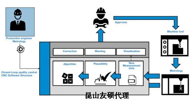密云蔡司密云三坐标测量机